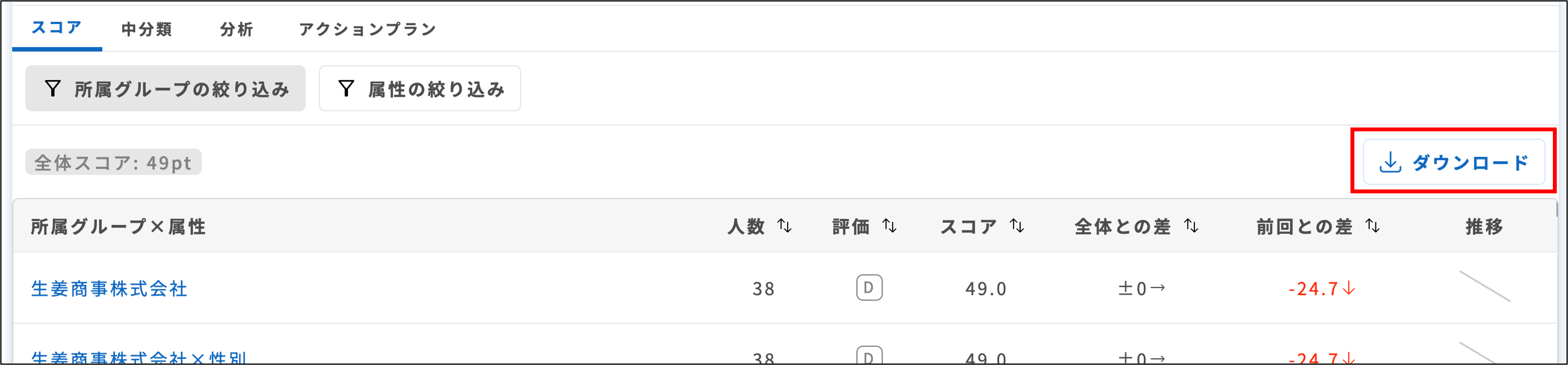 サーベイ：組織診断センサスの結果＞［スコア］タブの［ダウンロード］.png