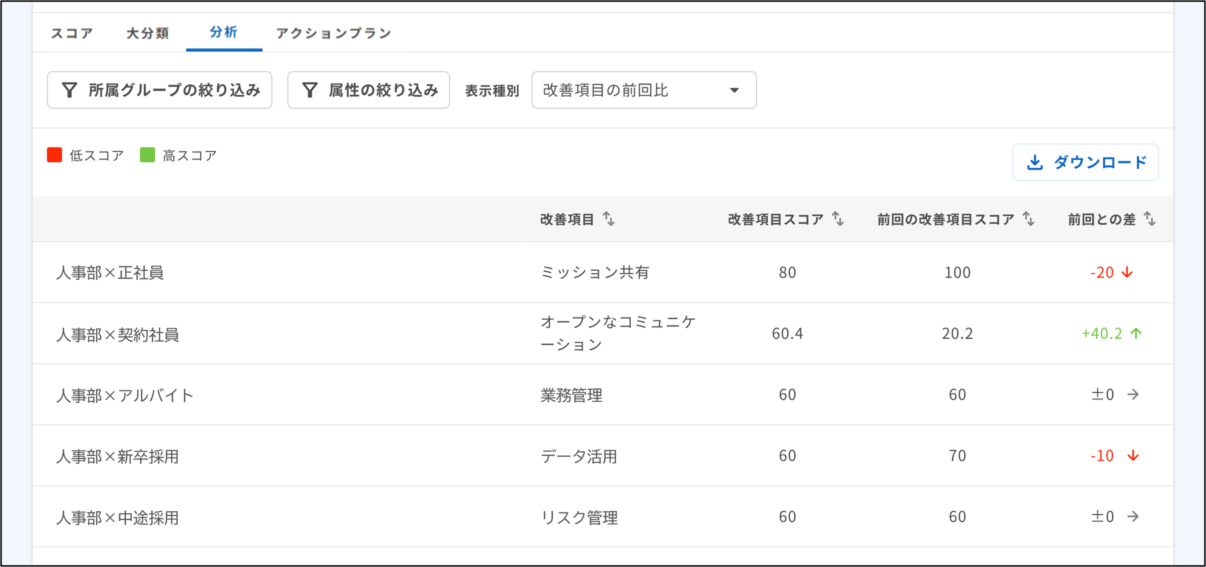 分析サーベイ＞結果_分析_前回比.png